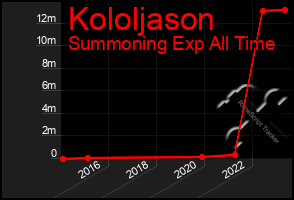 Total Graph of Kololjason