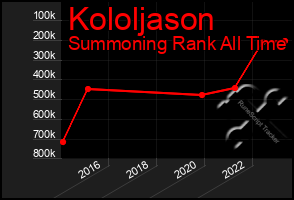 Total Graph of Kololjason