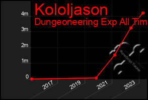 Total Graph of Kololjason