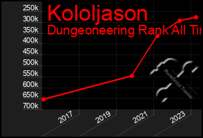 Total Graph of Kololjason