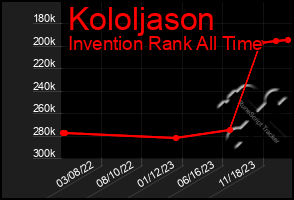 Total Graph of Kololjason