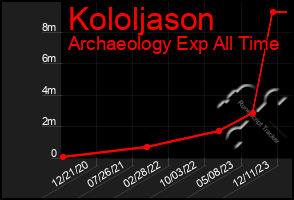 Total Graph of Kololjason