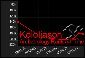 Total Graph of Kololjason