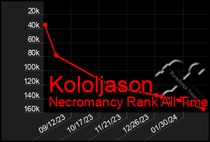 Total Graph of Kololjason