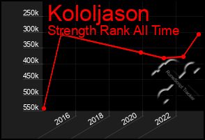 Total Graph of Kololjason