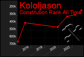 Total Graph of Kololjason