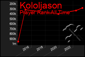 Total Graph of Kololjason