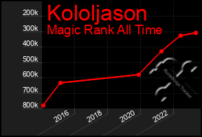 Total Graph of Kololjason