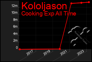 Total Graph of Kololjason