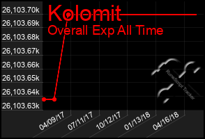 Total Graph of Kolomit