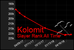 Total Graph of Kolomit