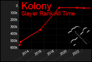 Total Graph of Kolony