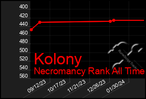 Total Graph of Kolony