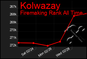 Total Graph of Kolwazay