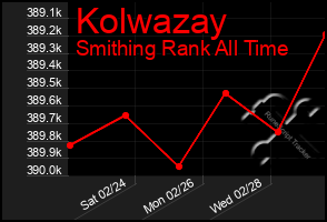 Total Graph of Kolwazay