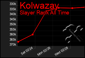Total Graph of Kolwazay
