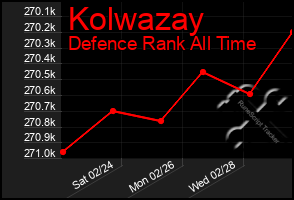 Total Graph of Kolwazay