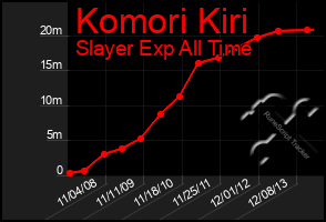 Total Graph of Komori Kiri