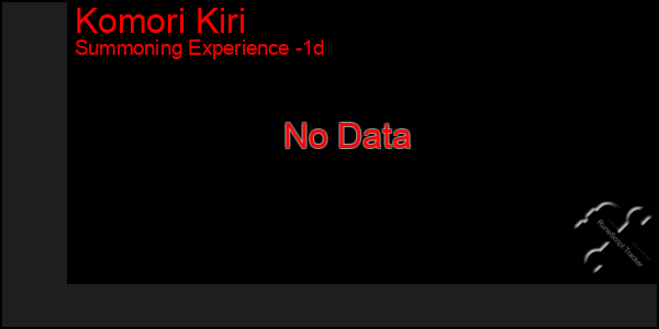 Last 24 Hours Graph of Komori Kiri