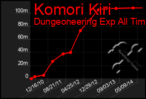 Total Graph of Komori Kiri