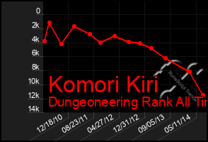 Total Graph of Komori Kiri