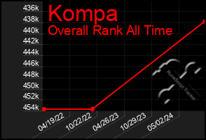 Total Graph of Kompa