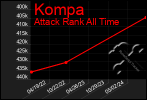 Total Graph of Kompa