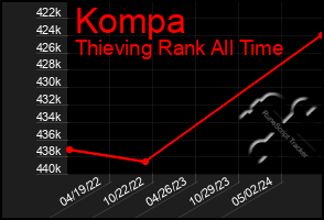 Total Graph of Kompa