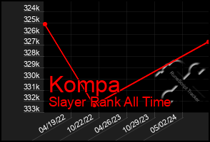 Total Graph of Kompa