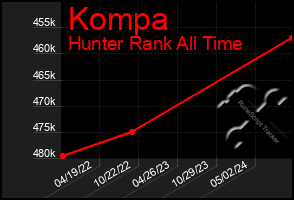 Total Graph of Kompa