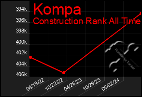 Total Graph of Kompa