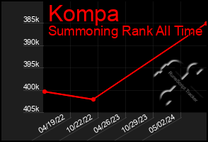 Total Graph of Kompa