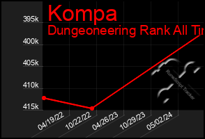 Total Graph of Kompa