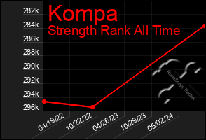 Total Graph of Kompa