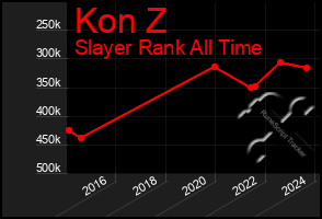 Total Graph of Kon Z