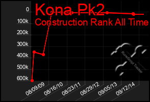 Total Graph of Kona Pk2