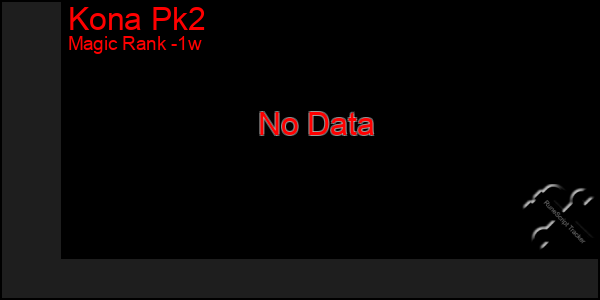 Last 7 Days Graph of Kona Pk2