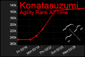 Total Graph of Konatasuzumi