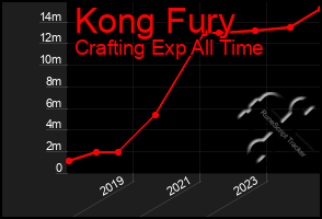 Total Graph of Kong Fury