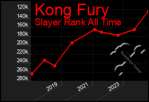 Total Graph of Kong Fury