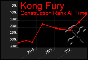 Total Graph of Kong Fury