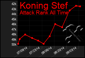 Total Graph of Koning Stef