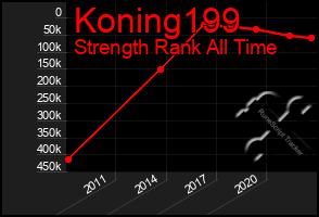 Total Graph of Koning199