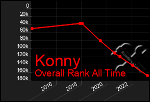 Total Graph of Konny