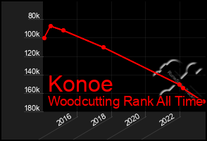 Total Graph of Konoe