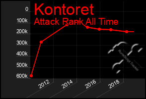 Total Graph of Kontoret