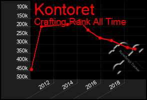 Total Graph of Kontoret