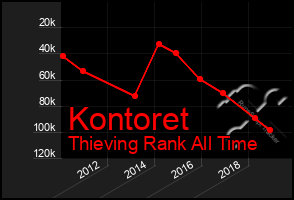 Total Graph of Kontoret