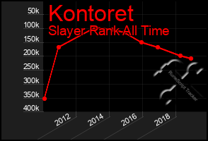 Total Graph of Kontoret