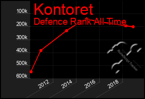 Total Graph of Kontoret